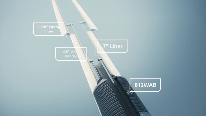 Cross-section of wellbore showing 812WAB tool with labeled 9-5/8” casing shoe, 7” liner, and 4.5” liner hanger components.