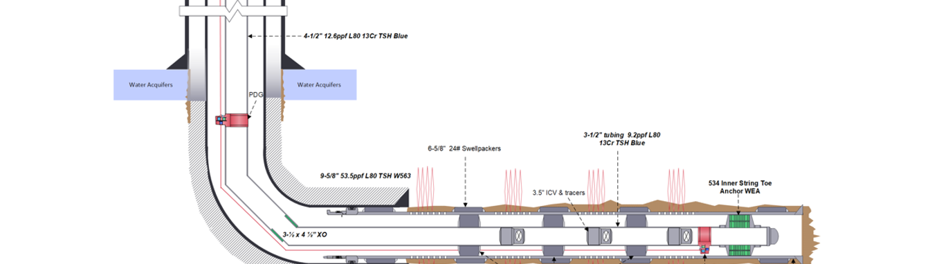 JUAE227097 Well Schematics