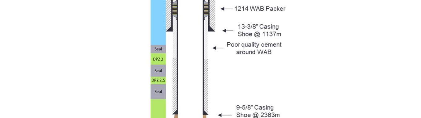 JABZ238367 Well Schematics