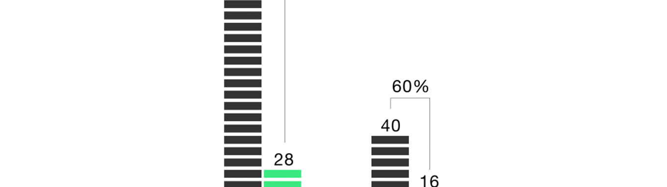 JNO193876 Runs by Well Cleaner PST 414 vs 318 graph